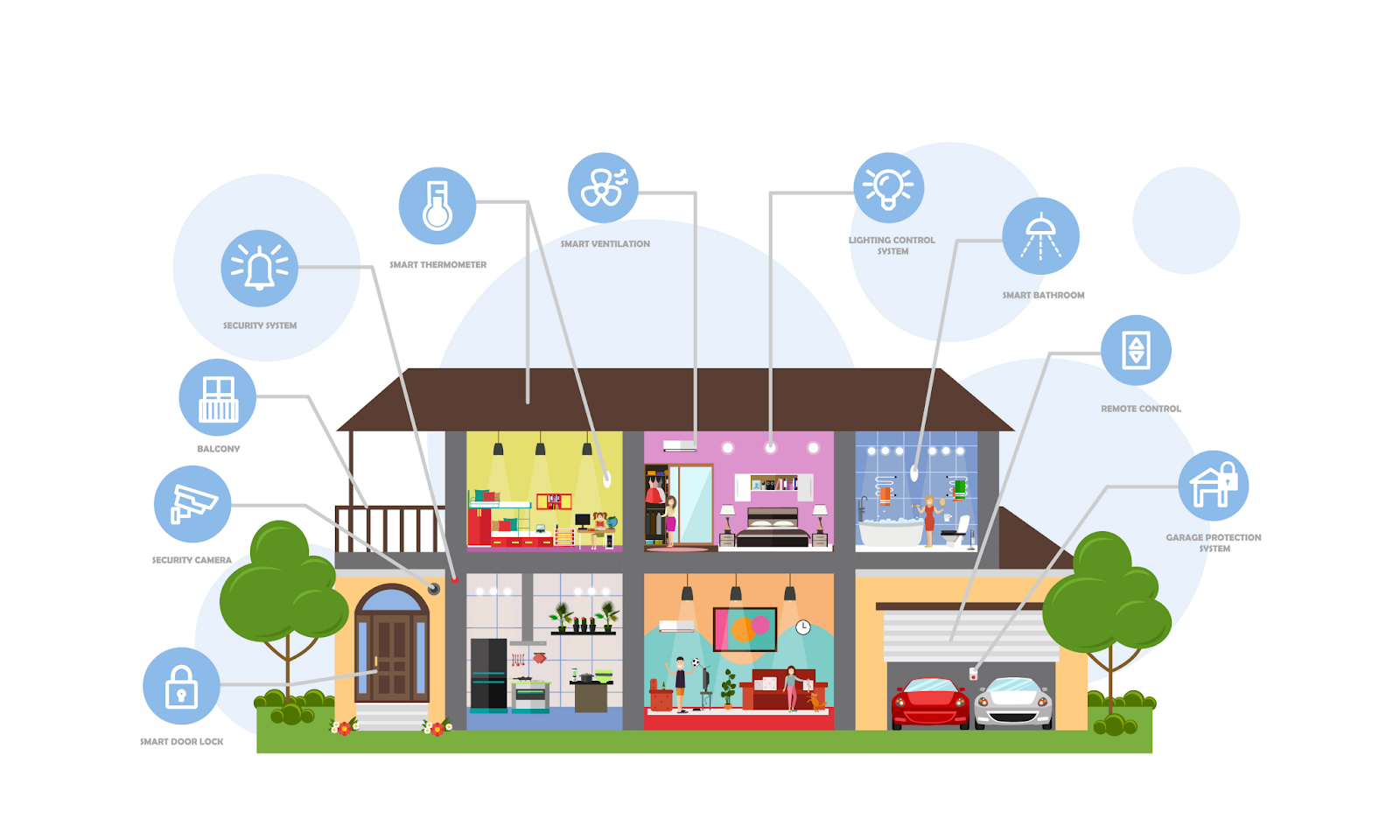 ﻿How Do Smart Homes Work Different?